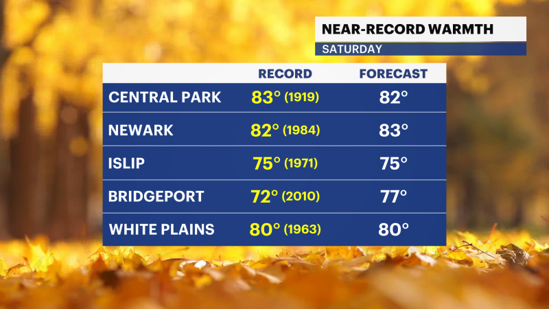 Story image: Summer in October? Tri-state sees rare trend of 80-degree temps near Halloween