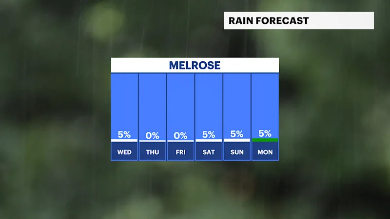 BXFB_Rain_Day.png