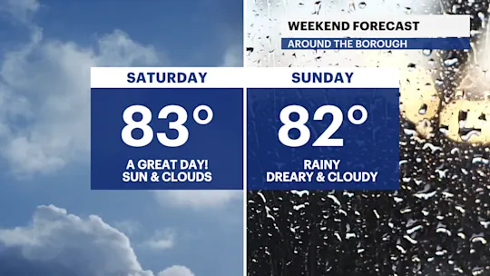 Weekend Outlook