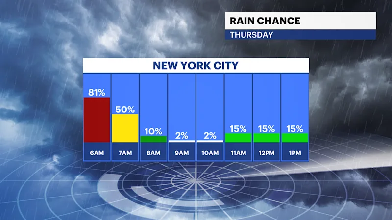 FB_Rain_Chance.png