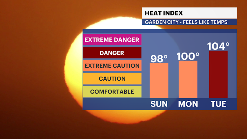 Story image: HEAT ALERT: Sunny with highs near 84 today; dangerous heat levels begin Sunday