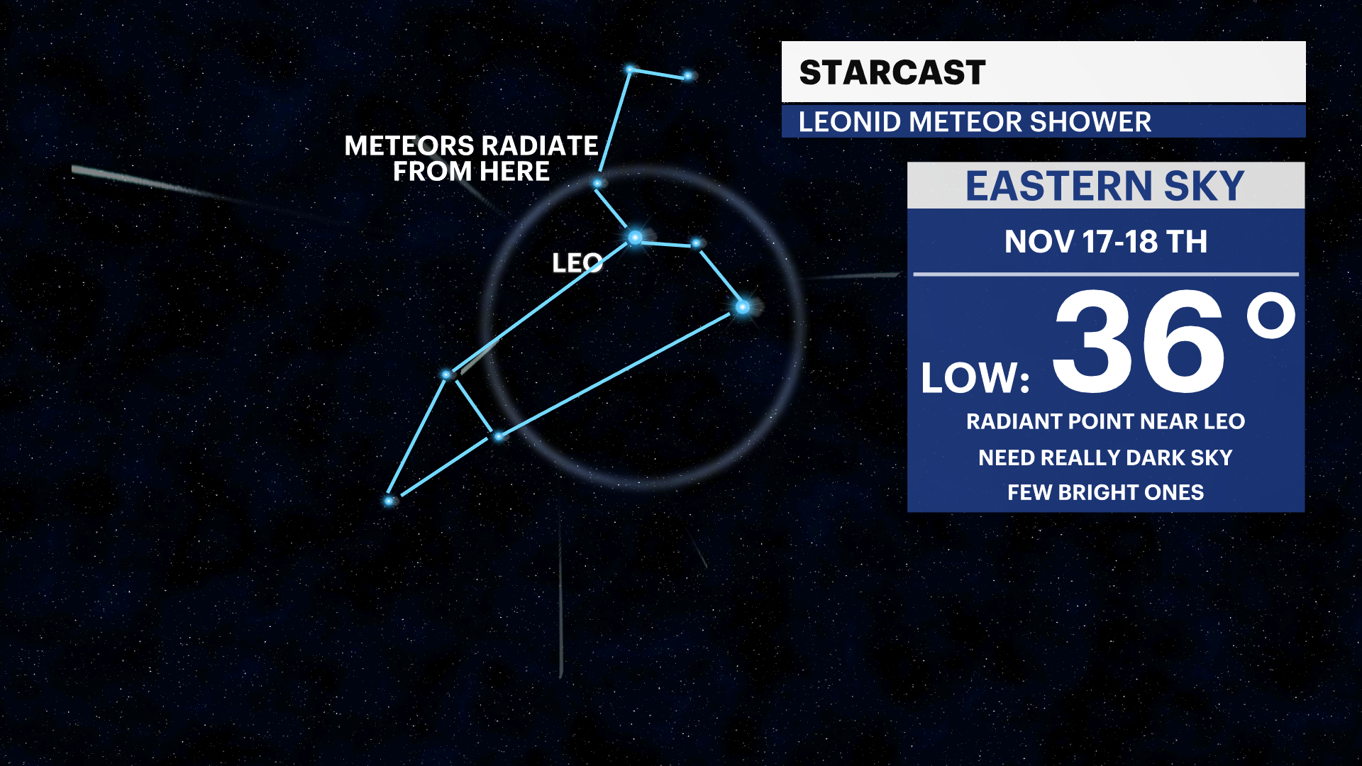 Look Up! Leonid Meteor Shower Underway Across The Tri-state