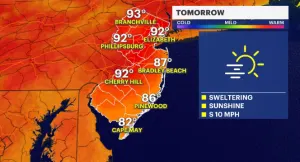 HEAT ALERT: Scorching high temperatures remain in place across New Jersey