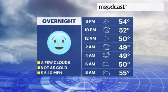 moodcast hv.JPG