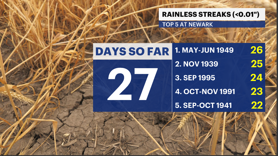 EWR Rainless Streak.PNG