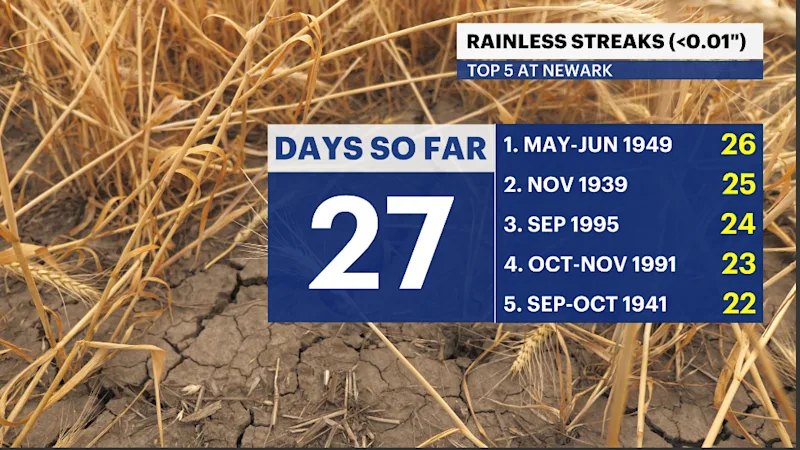 EWR Rainless Streak.PNG