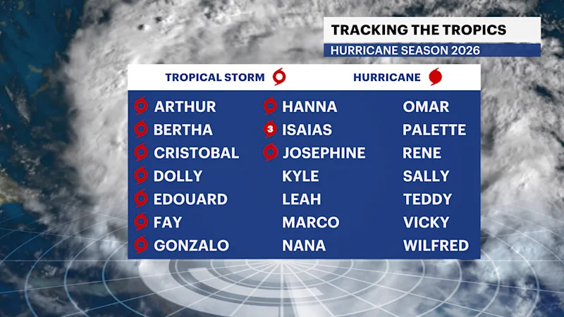 TROPICAL_NAMES_J.png