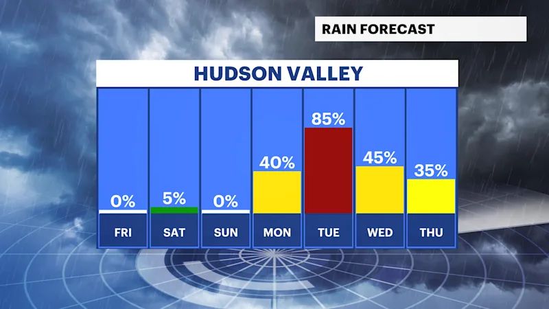 HVAG FB_Rain_Day.png