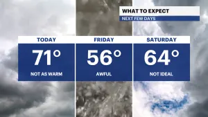 Dry and cloudy weather to start off Thursday in NYC; rain arrives later today