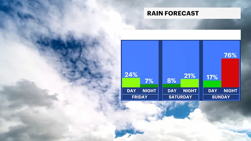 rain risk.png