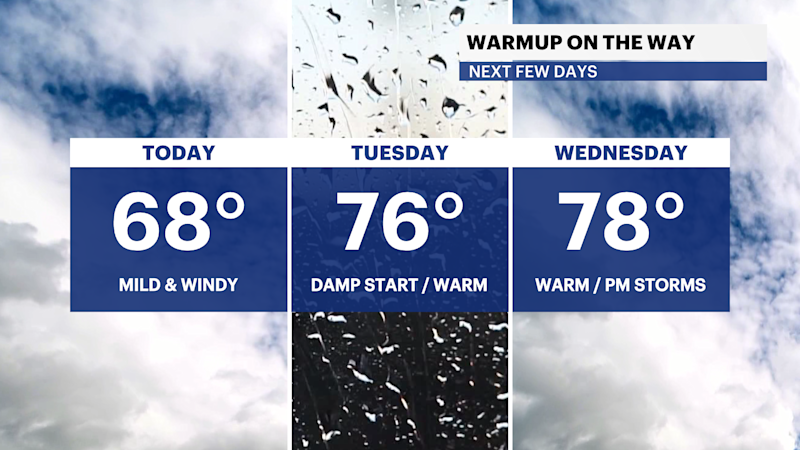 Story image: Temperature rollercoaster in the Bronx this week with chances of rain