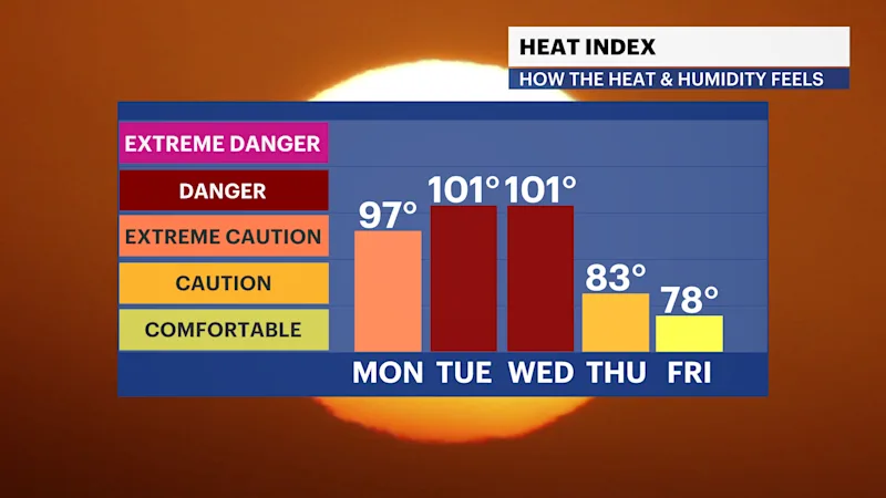 FB_HeatIndex_iCast_2.pngHV.png