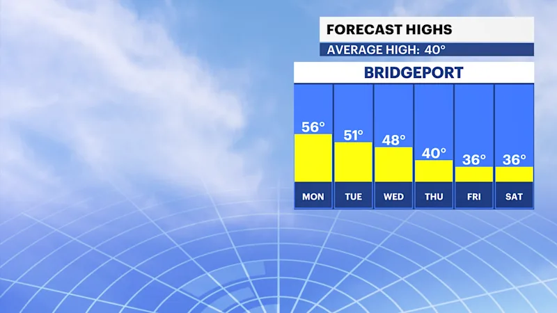FBP_Temp_High.png