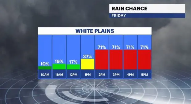 hourly rain chance HV.JPG