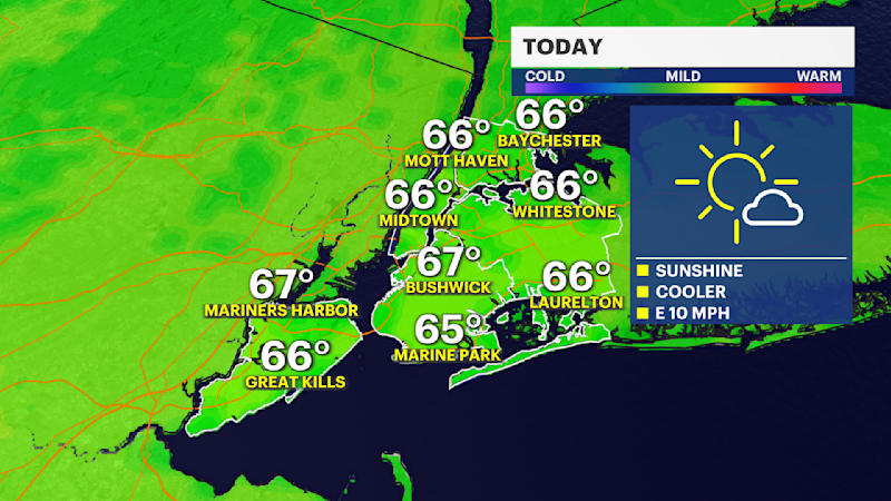 Story image: Cooler temperatures and sunshine in The Bronx
