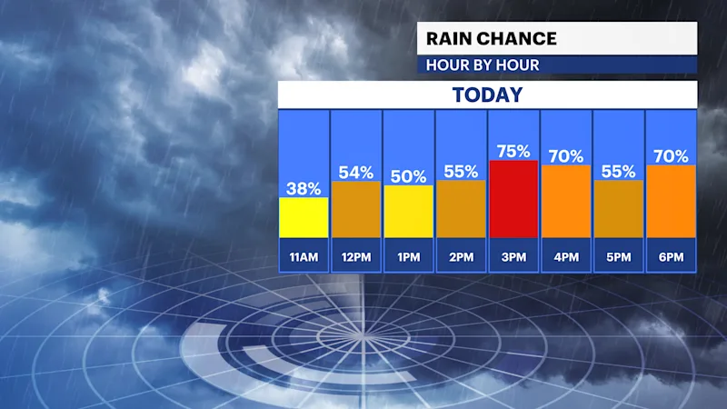 HOURLY RAIN GENERIC.png
