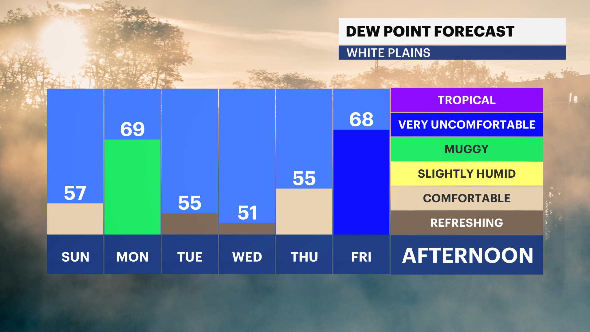FB_Dewpoint_Daily.png