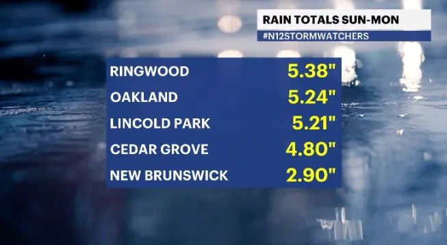 Rain So Far.png