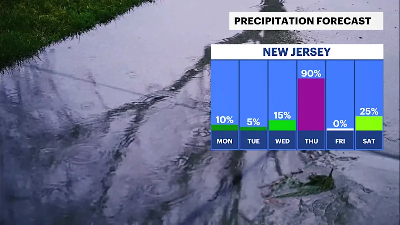 NJ Sun 02022025 Daily Precip Trend.png