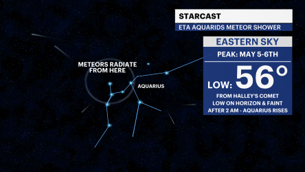 Story image: Rainy weather expected to impact viewing of Eta Aquarids meteor shower