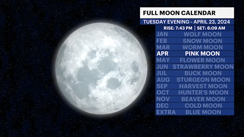 X_FullMoon_Calendar.png