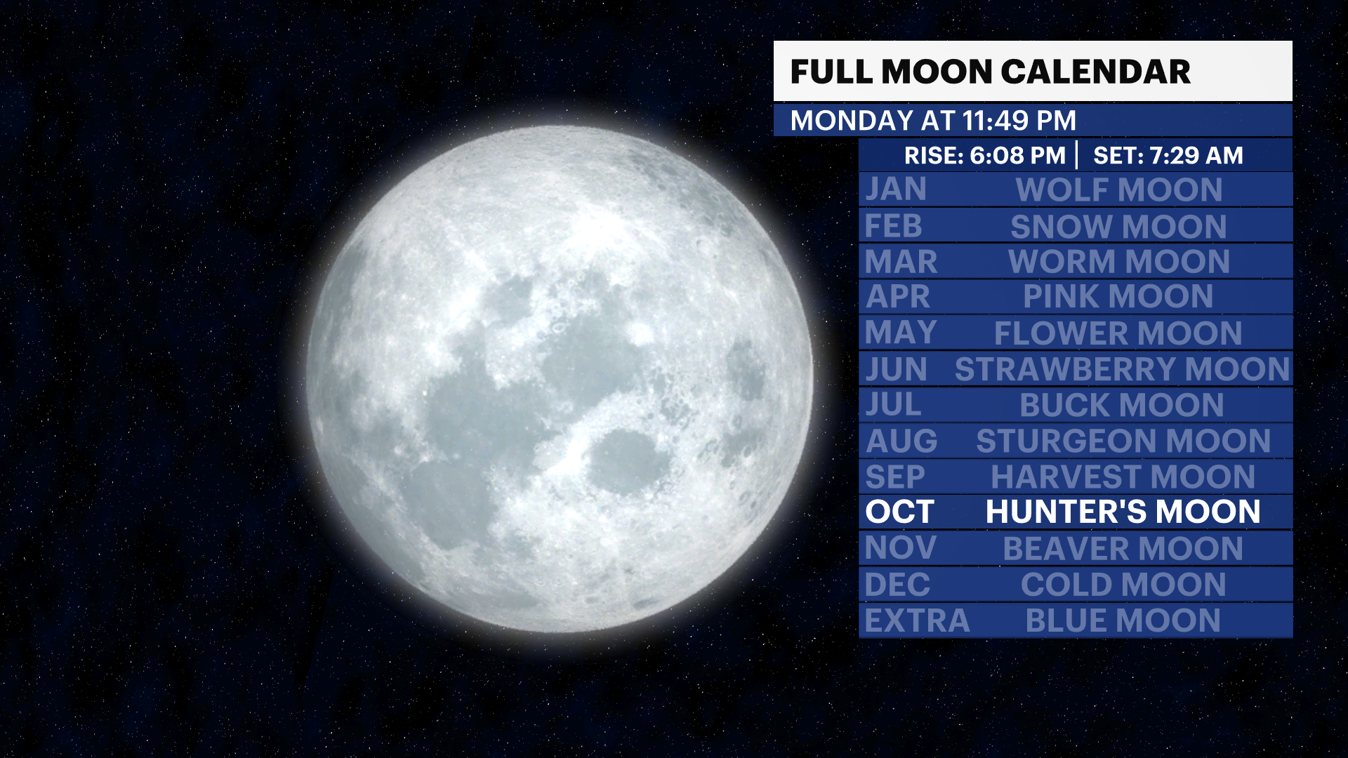 NJALLSpecialWxReportMPowersFullMoon_Calendar.png