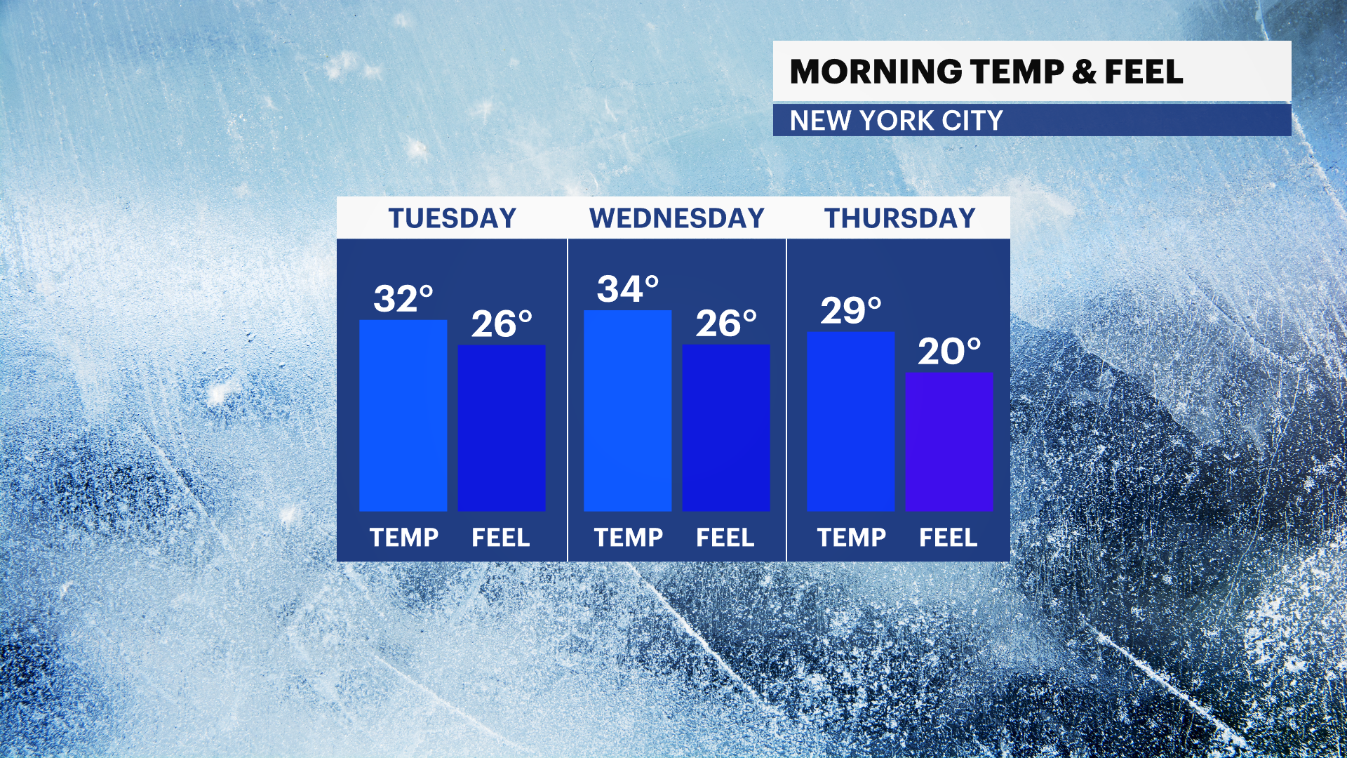 FB_Temp_Feel_newsat10.png