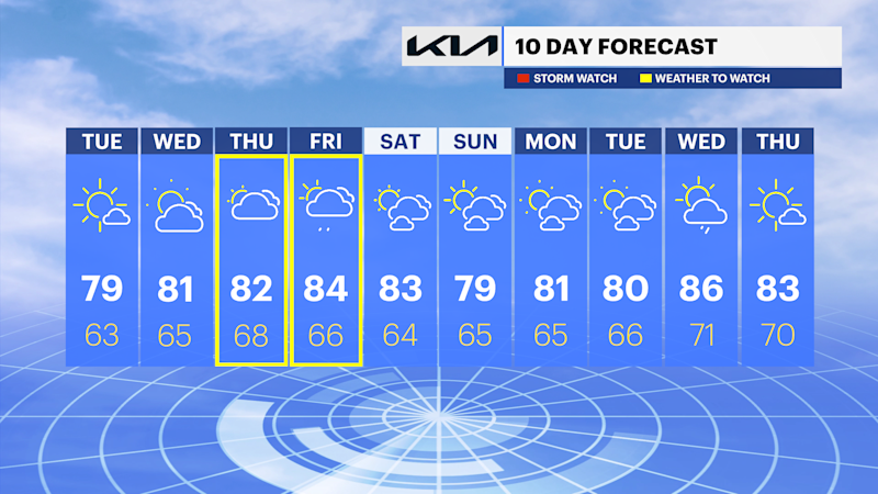Story image: Bright and warm couple days followed by a stormy late week