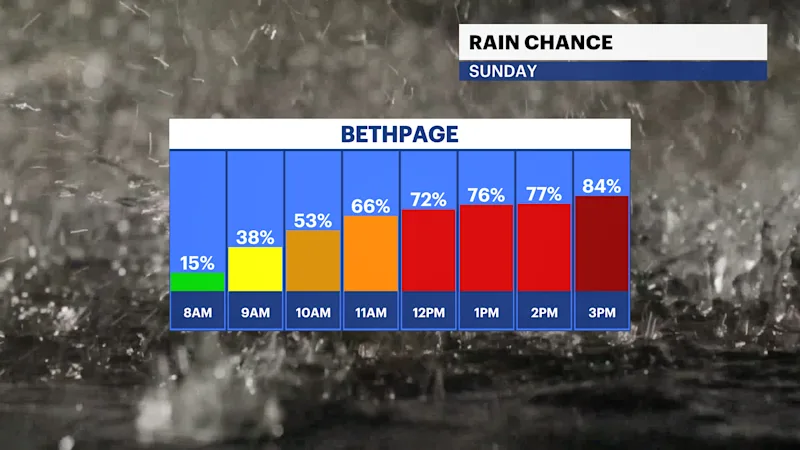 FB_Rain_Chance.png