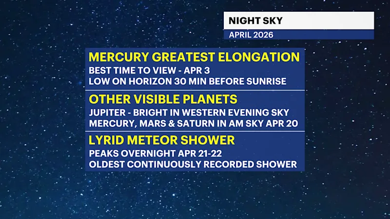 X_Nightsky_Headlines_April.png