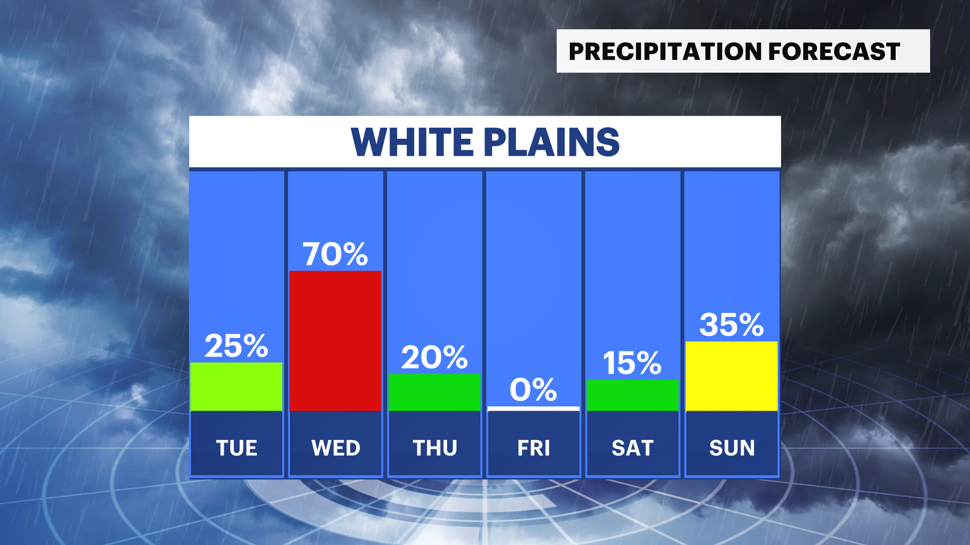 WCHV Sun 02252024 Rain_Day Trend WP.png