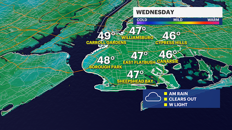 Story image: Wednesday begins with cold temperatures and showers, but will improve throughout the day for Brooklyn