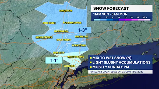 Storm Watch Sunday