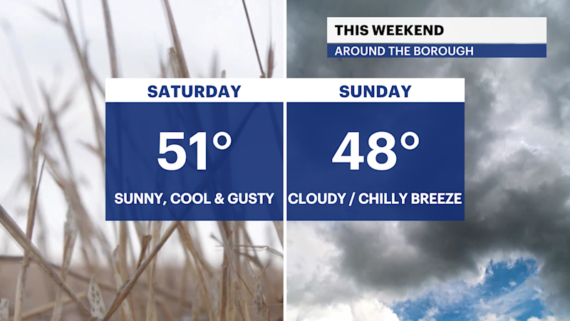Story image: Back to the winter chill through the weekend before wind-driven rain arrives next week in Brooklyn