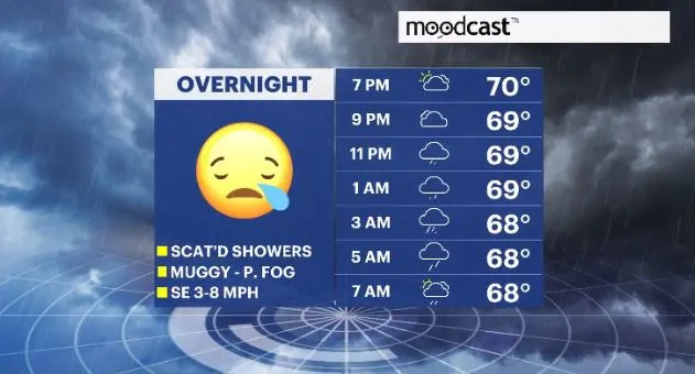 moodcast hv.JPG