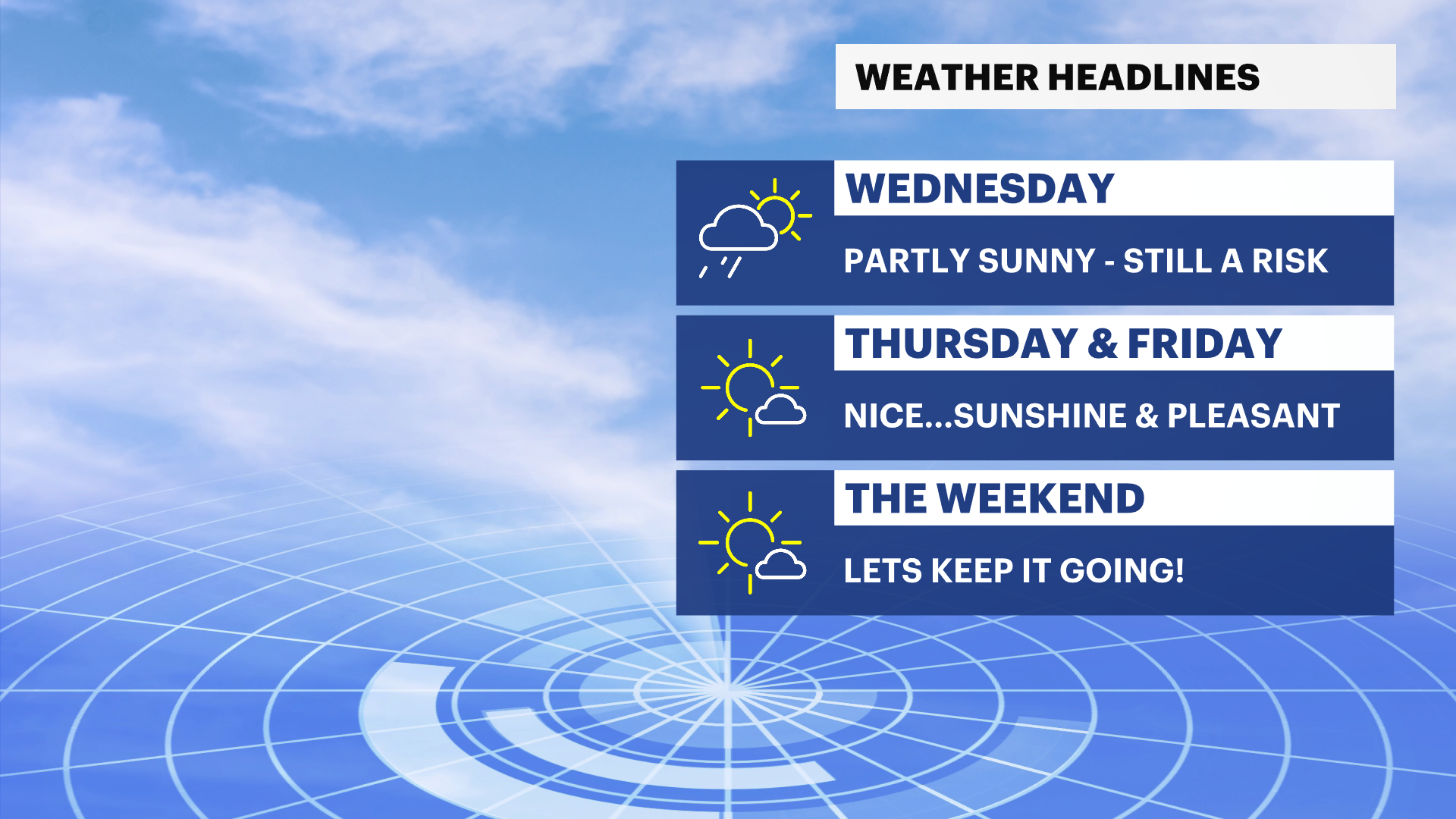 An isolated shower chance on Wednesday, otherwise several days of pleasant weather is on tap for the Hudson Valley
