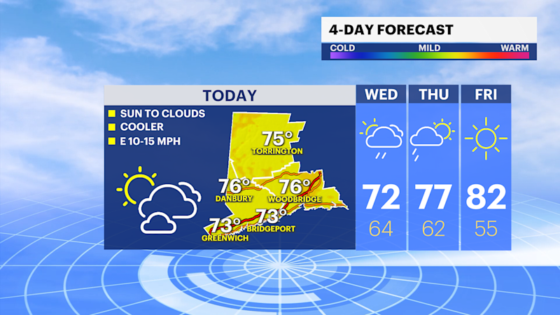Story image: Clouds to overtake sun today, scattered showers Wednesday