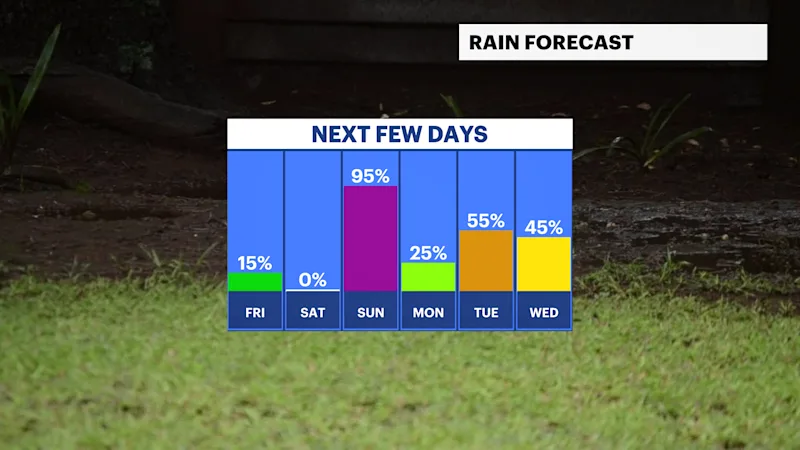 FB_Rain_Day.png
