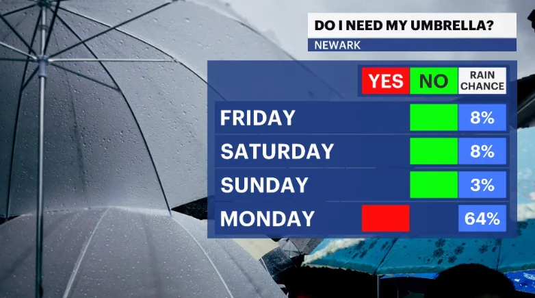 RAIN CHANCES 4.PNG
