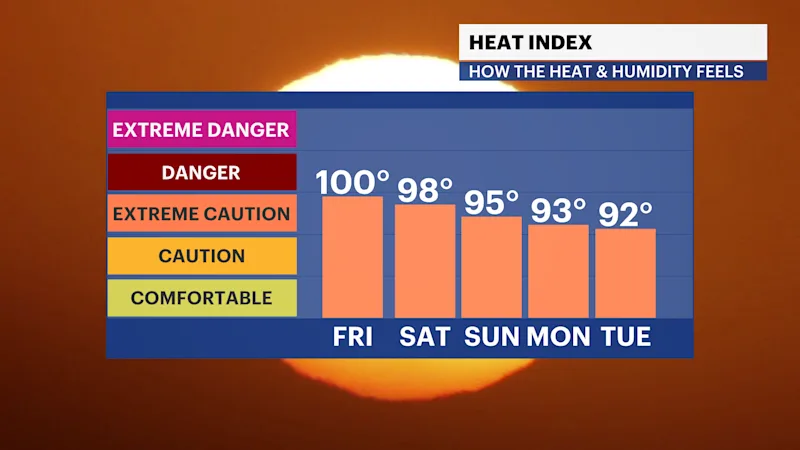 BXFB_HeatIndex_iCast_2.png