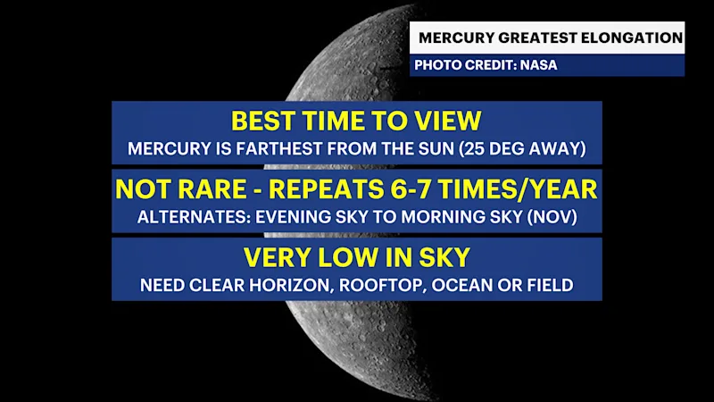 X_Headlines_Mercury_elongation2.png