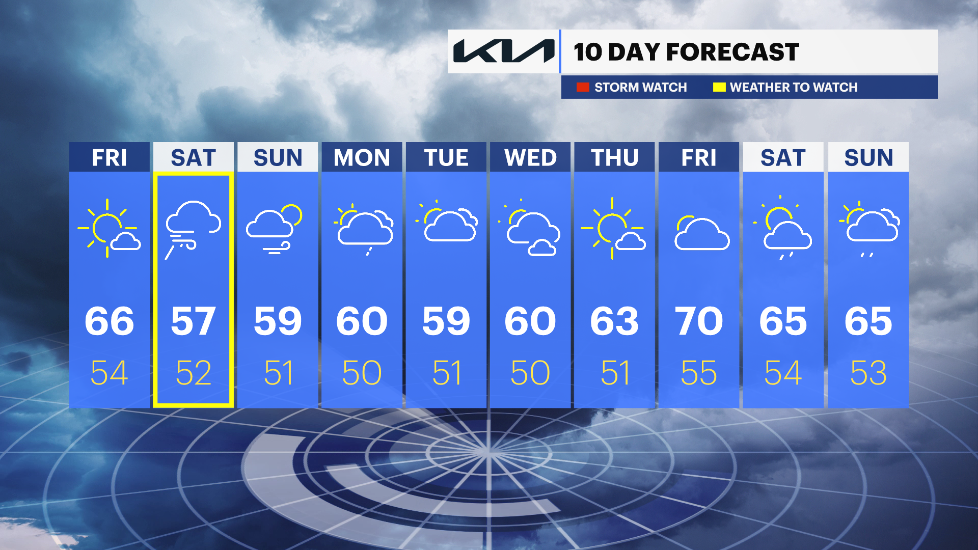 AG - 10day PM.png