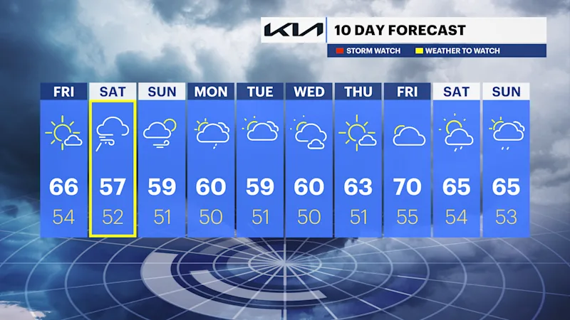 AG - 10day PM.png