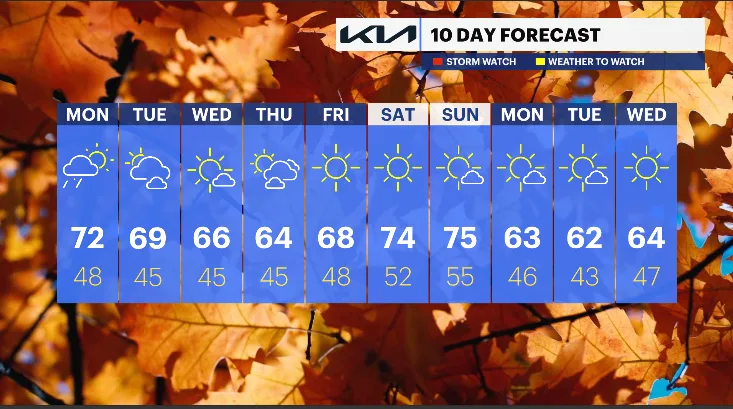 10 Day Inland.PNG