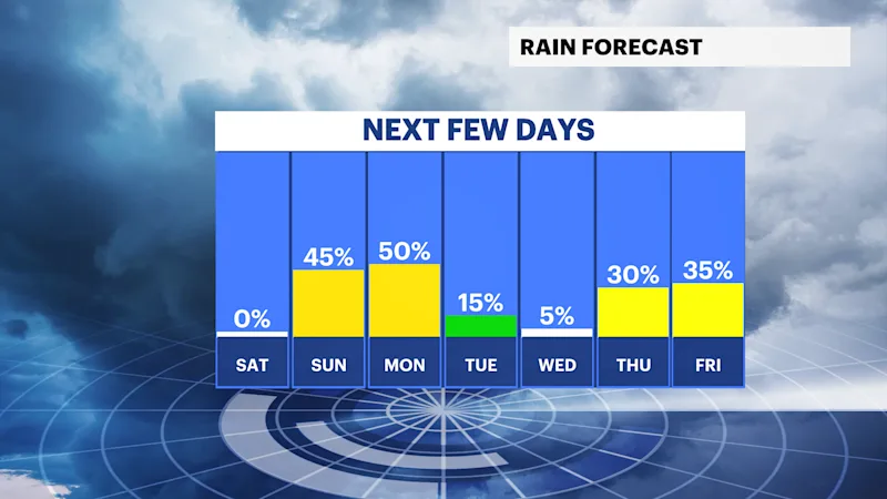 RAIN CHANCE DAY.png