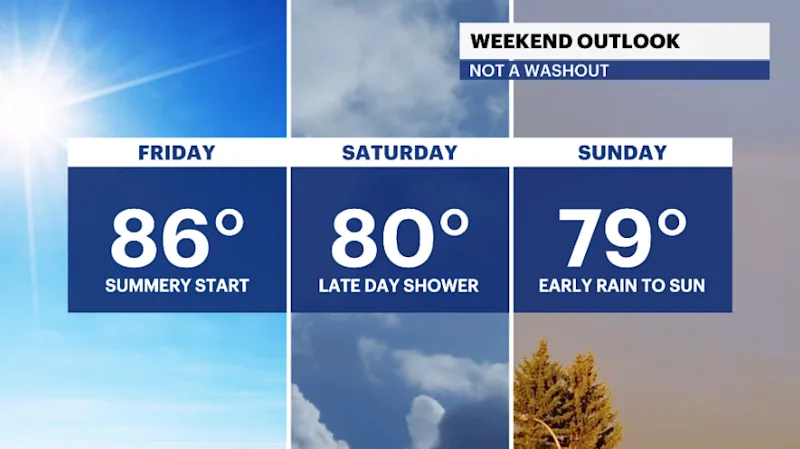 weekend outlook 1.PNG