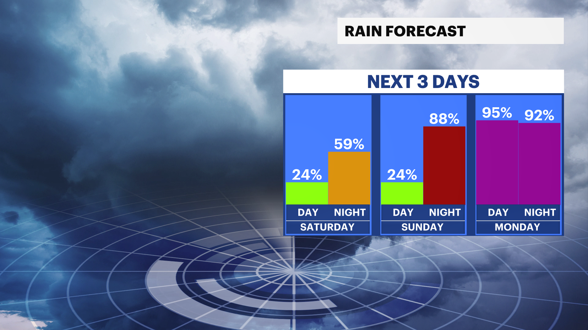 RAIN FORECAST GENERIC.png