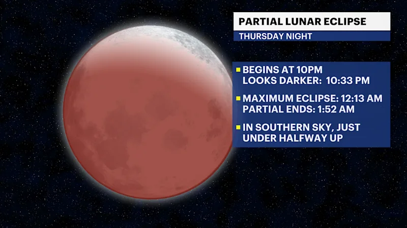 FX_LunarEclipse_Partial_2.png