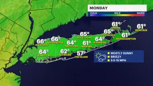 Dry, warmer Monday on Long Island; more rain on the way