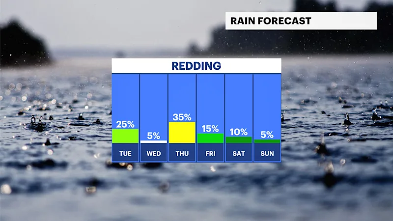 FB_Rain_Day.png